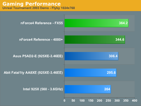 Gaming Performance